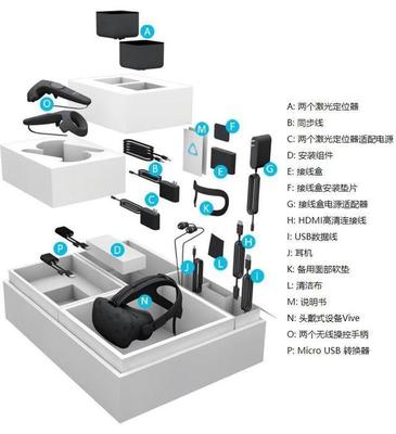 VR產品拔草指南 細數現階段虛擬現實的幾大缺陷