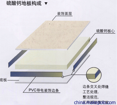 2020年惠州地區硫酸鈣防靜電地板最新報價及技術咨詢指南