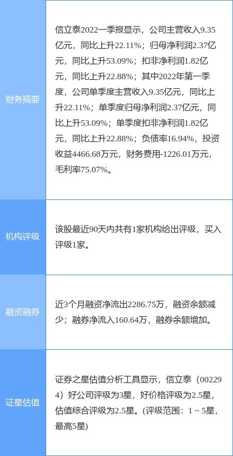 信立泰新藥臨床試驗申請獲受理，Sal007引領心衰治療新突破