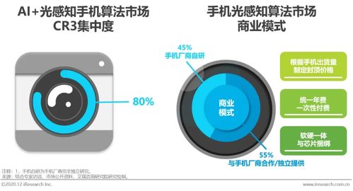 艾瑞咨詢 中國智能手機滲透率趨近飽和，AI與光感技術或成新競爭焦點